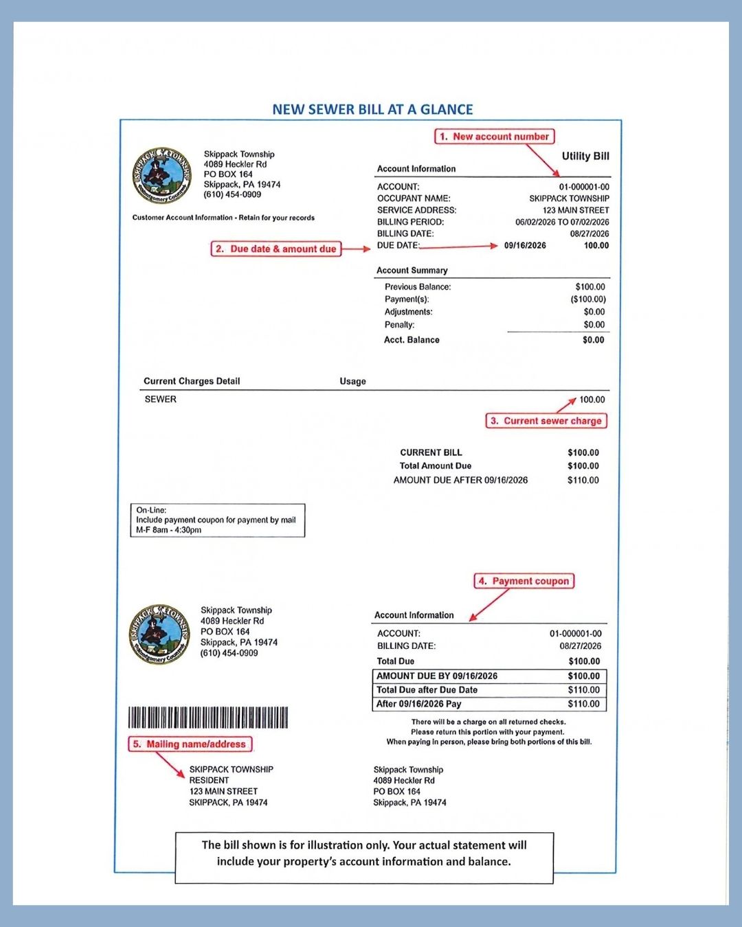 IMPORTANT SEWER BILLING UPDATE